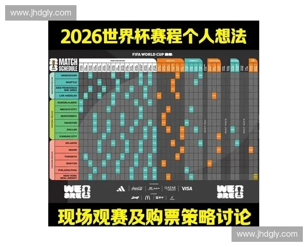 2026世界杯英格兰队赛程深度分析及备战策略展望